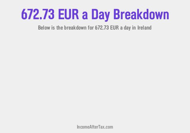How much is €672.73 a Day After Tax in Ireland?
