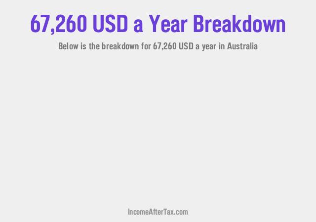 How much is $67,260 a Year After Tax in Australia?