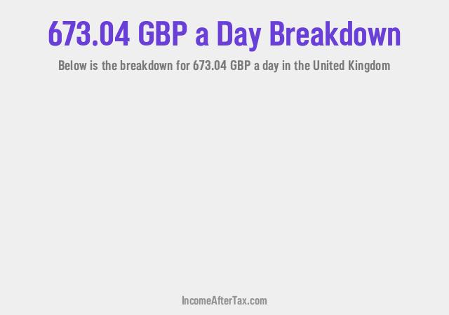 How much is £673.04 a Day After Tax in the United Kingdom?