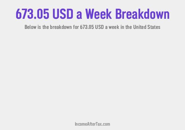 How much is $673.05 a Week After Tax in the United States?