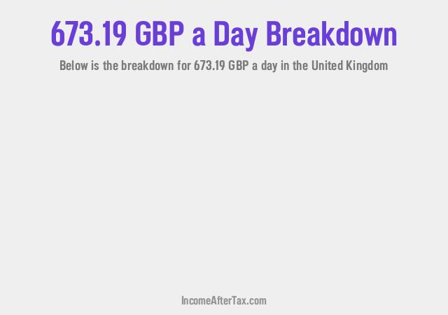 How much is £673.19 a Day After Tax in the United Kingdom?