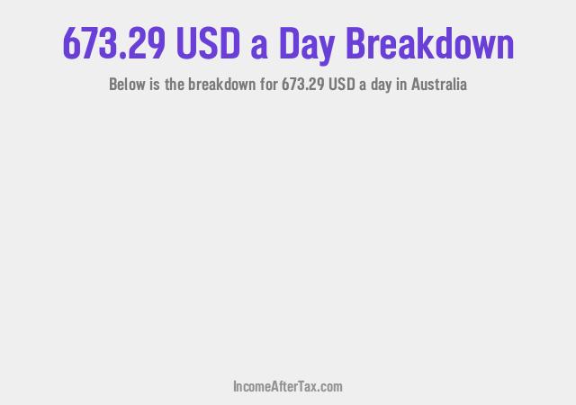 How much is $673.29 a Day After Tax in Australia?