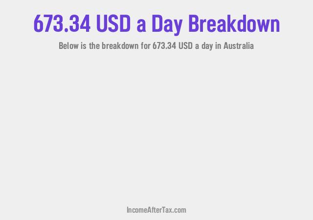 How much is $673.34 a Day After Tax in Australia?