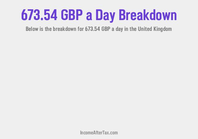 How much is £673.54 a Day After Tax in the United Kingdom?