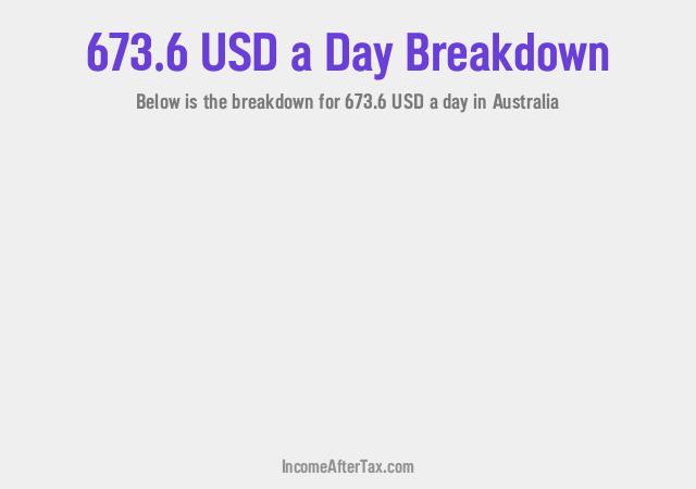 How much is $673.6 a Day After Tax in Australia?