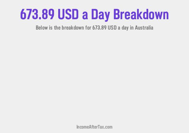 How much is $673.89 a Day After Tax in Australia?