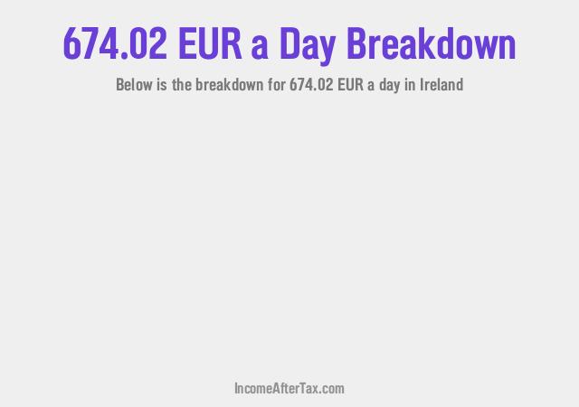 How much is €674.02 a Day After Tax in Ireland?