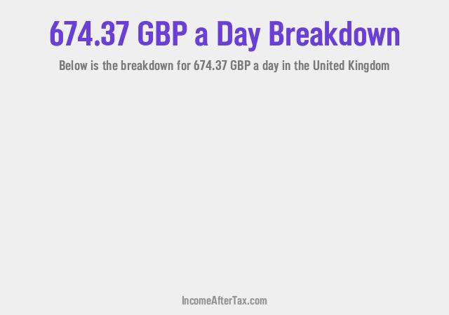 How much is £674.37 a Day After Tax in the United Kingdom?