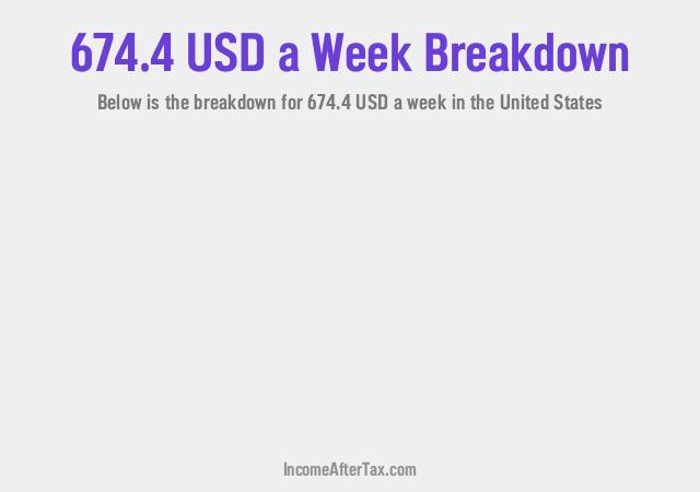 How much is $674.4 a Week After Tax in the United States?