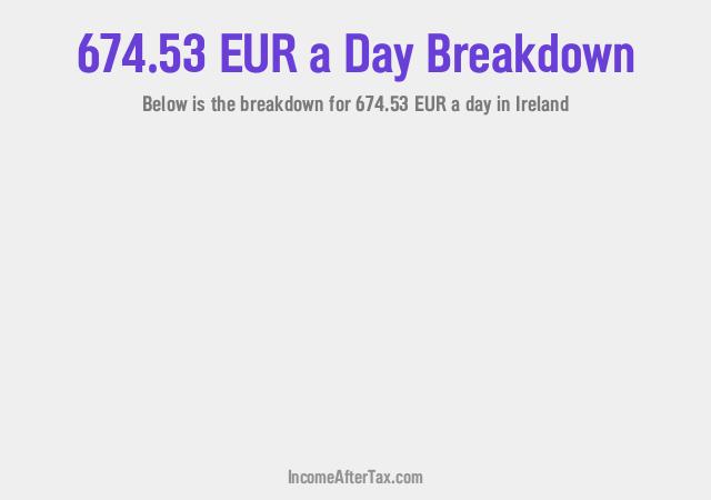How much is €674.53 a Day After Tax in Ireland?