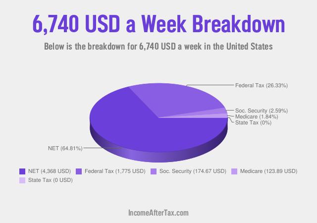 How much is $6,740 a Week After Tax in the United States?