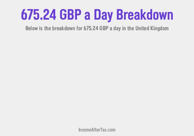 How much is £675.24 a Day After Tax in the United Kingdom?