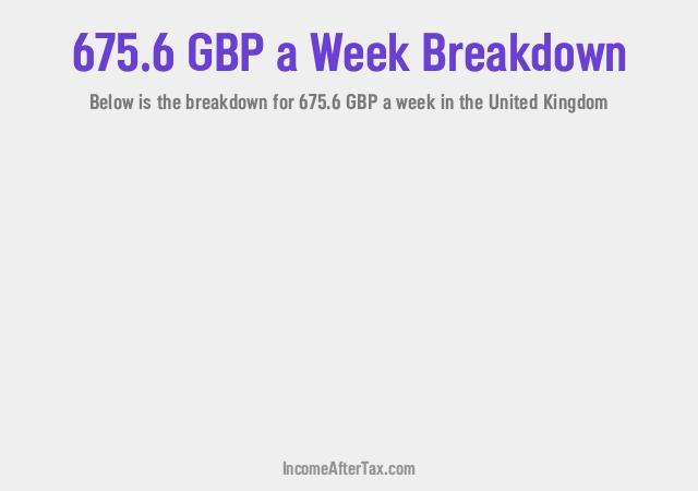 How much is £675.6 a Week After Tax in the United Kingdom?