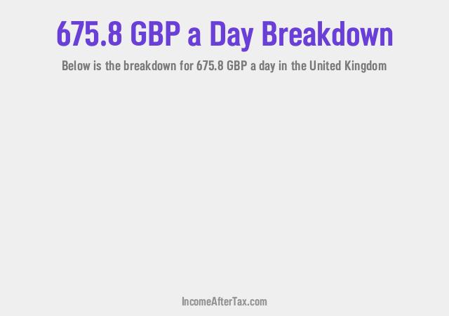 How much is £675.8 a Day After Tax in the United Kingdom?