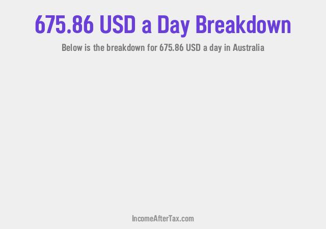 How much is $675.86 a Day After Tax in Australia?
