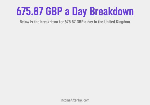 How much is £675.87 a Day After Tax in the United Kingdom?