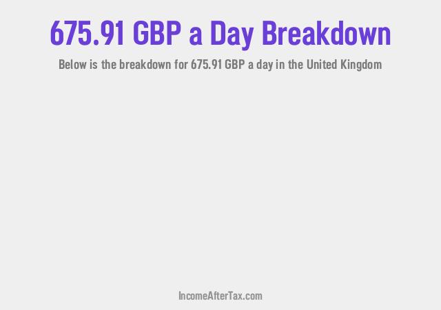 How much is £675.91 a Day After Tax in the United Kingdom?