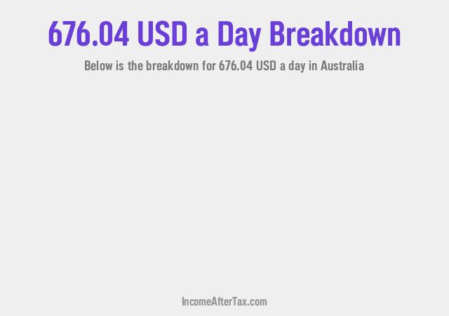 How much is $676.04 a Day After Tax in Australia?