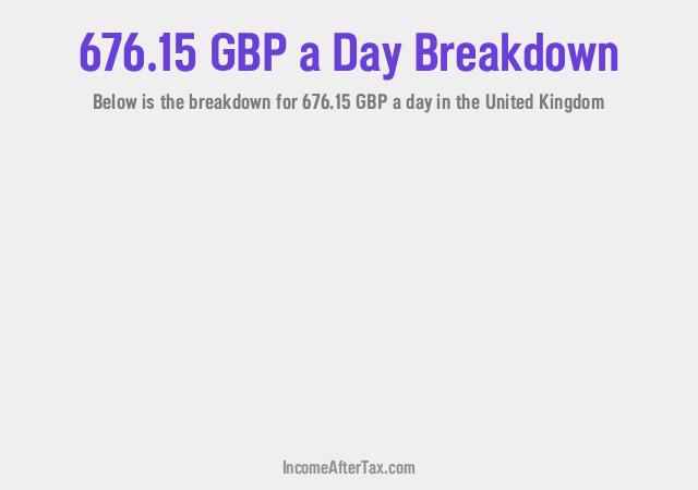 How much is £676.15 a Day After Tax in the United Kingdom?
