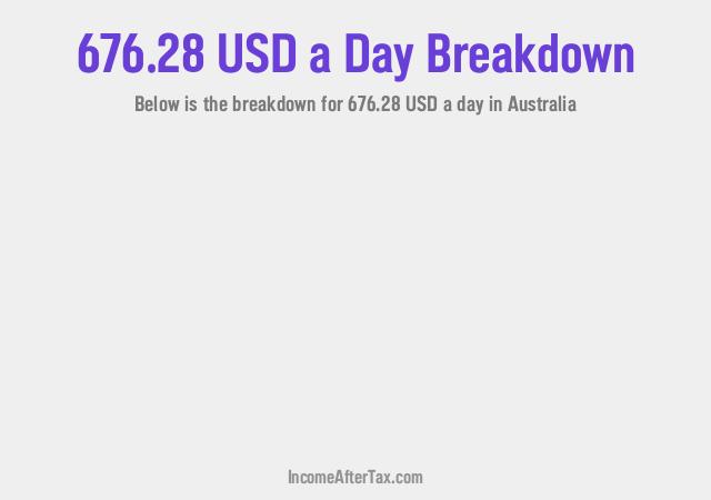 How much is $676.28 a Day After Tax in Australia?