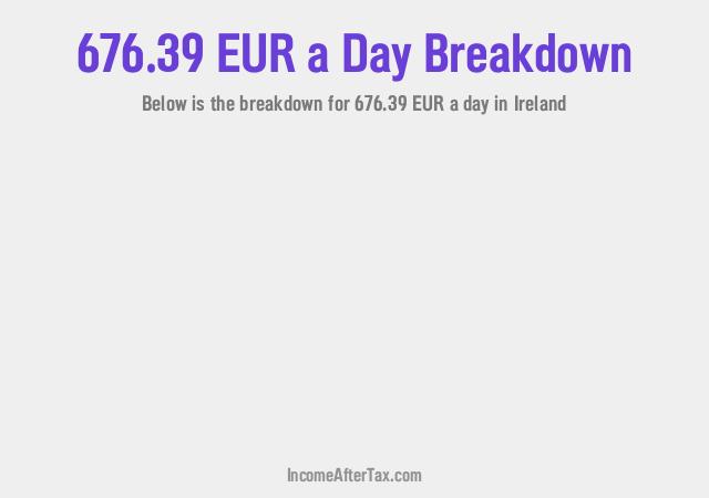 How much is €676.39 a Day After Tax in Ireland?