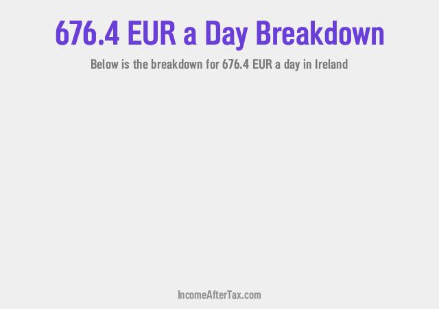 How much is €676.4 a Day After Tax in Ireland?