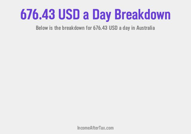 How much is $676.43 a Day After Tax in Australia?