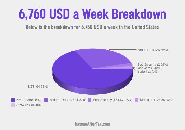 How much is $6,760 a Week After Tax in the United States?
