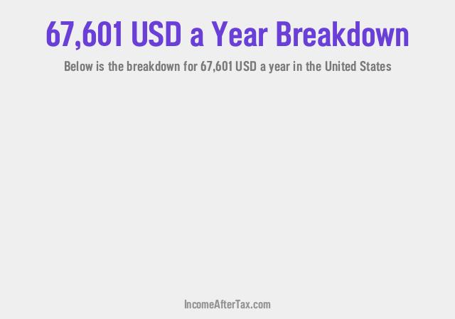 How much is $67,601 a Year After Tax in the United States?