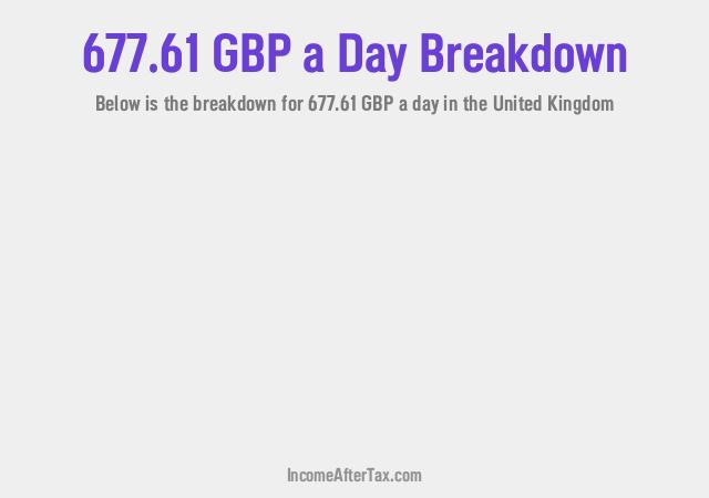 How much is £677.61 a Day After Tax in the United Kingdom?