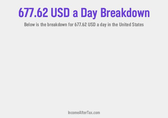 How much is $677.62 a Day After Tax in the United States?