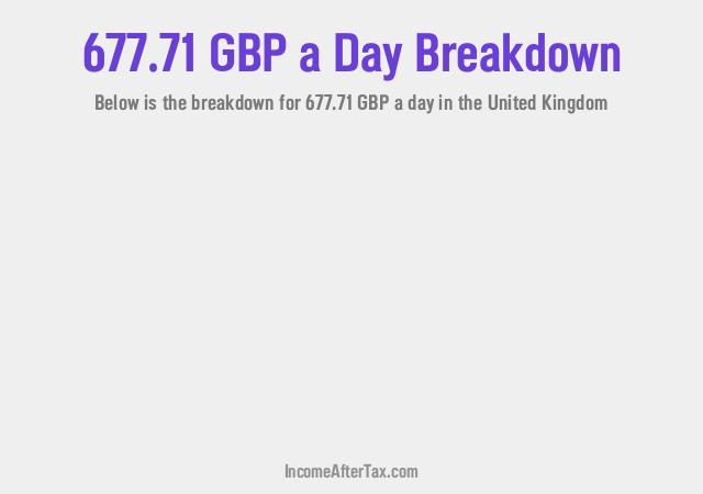 How much is £677.71 a Day After Tax in the United Kingdom?