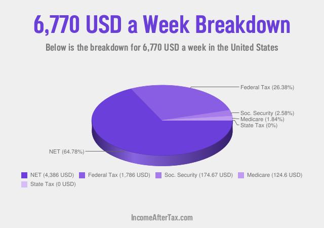 How much is $6,770 a Week After Tax in the United States?