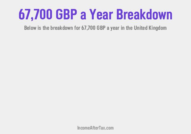 How much is £67,700 a Year After Tax in the United Kingdom?