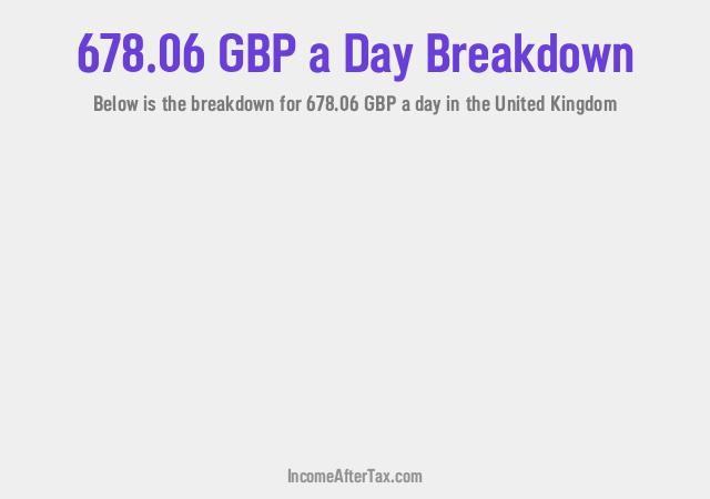 How much is £678.06 a Day After Tax in the United Kingdom?