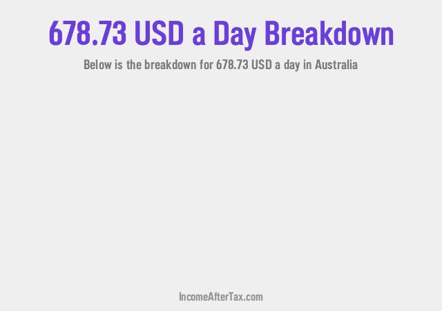 How much is $678.73 a Day After Tax in Australia?