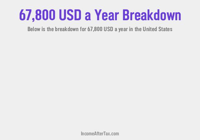 How much is $67,800 a Year After Tax in the United States?