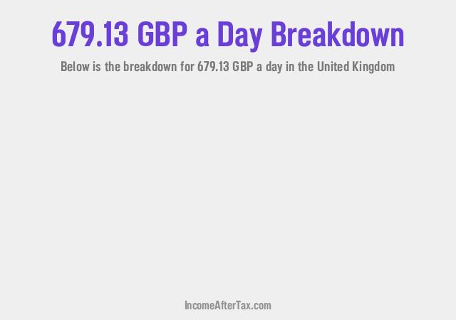 How much is £679.13 a Day After Tax in the United Kingdom?