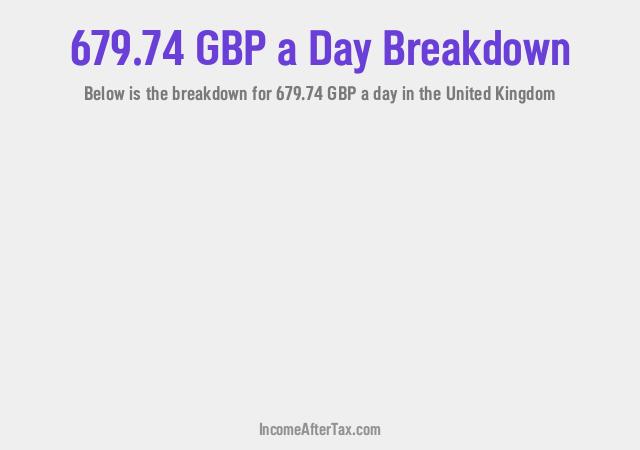 How much is £679.74 a Day After Tax in the United Kingdom?