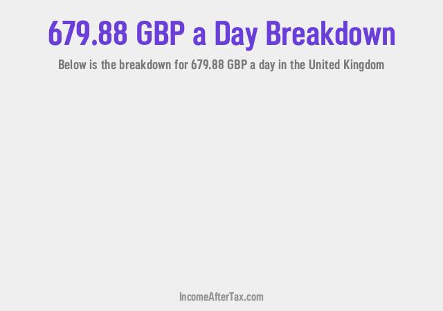 How much is £679.88 a Day After Tax in the United Kingdom?