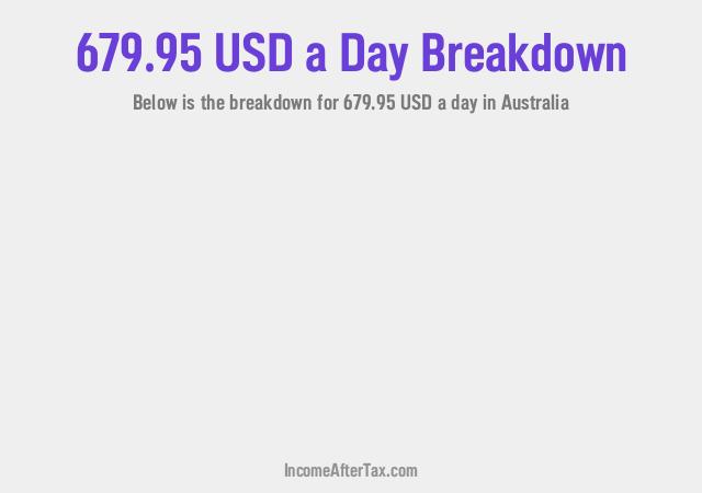 How much is $679.95 a Day After Tax in Australia?