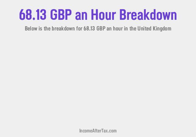 How much is £68.13 an Hour After Tax in the United Kingdom?