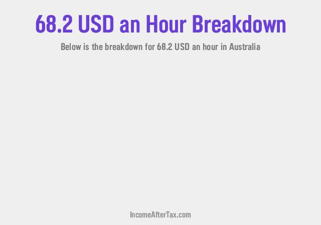 How much is $68.2 an Hour After Tax in Australia?