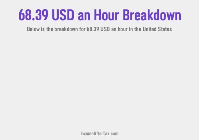How much is $68.39 an Hour After Tax in the United States?