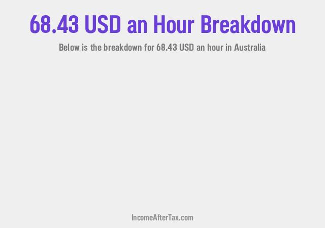 How much is $68.43 an Hour After Tax in Australia?