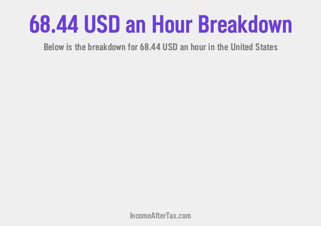 How much is $68.44 an Hour After Tax in the United States?
