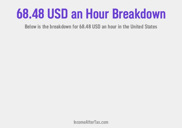 How much is $68.48 an Hour After Tax in the United States?