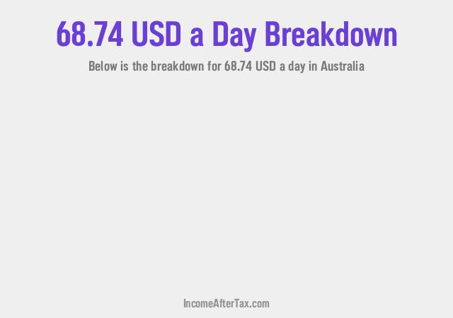 How much is $68.74 a Day After Tax in Australia?