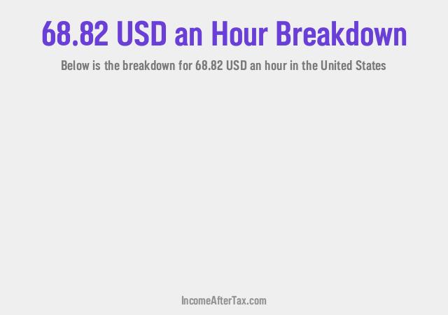 How much is $68.82 an Hour After Tax in the United States?