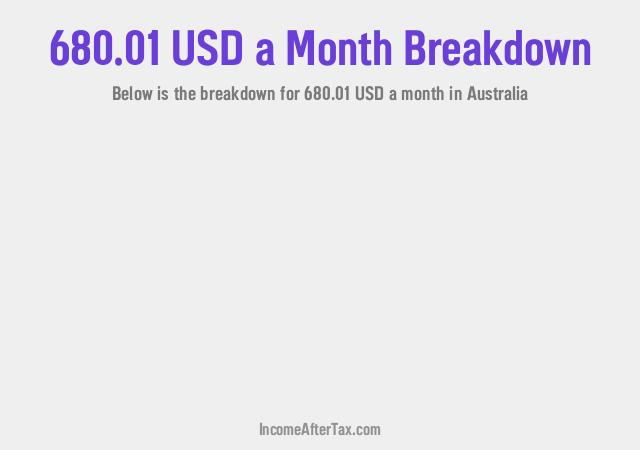 How much is $680.01 a Month After Tax in Australia?